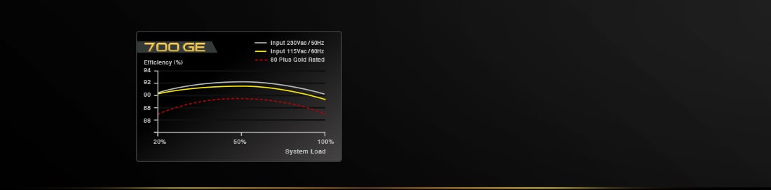 EVGA 700 GE Power Supply